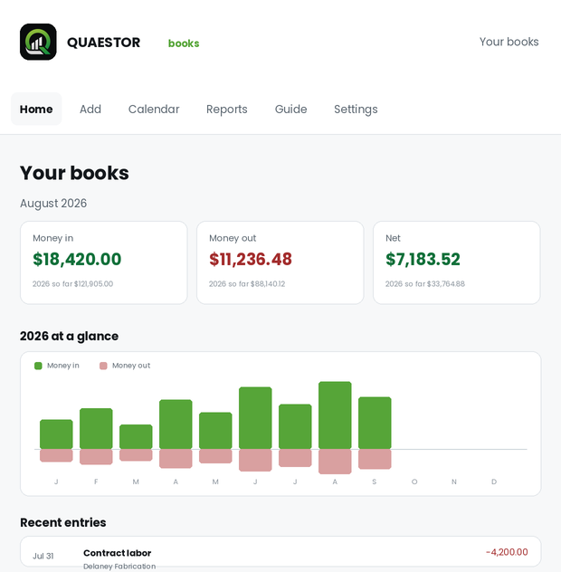 The Quaestor Books home screen, showing money in, money out and the net for
              the month, a twelve month chart, and recent entries.